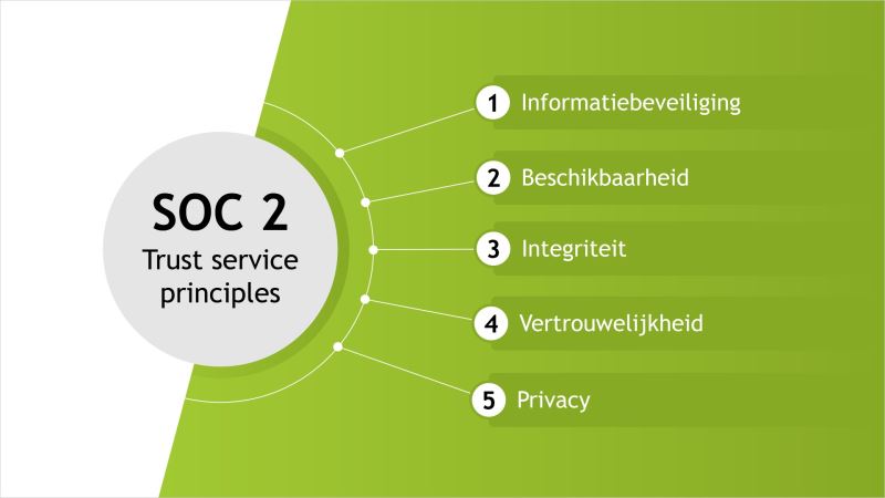 SOC 2 trust service principles