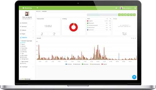 Afbeelding: ApplicationInsights